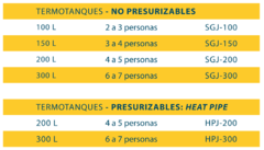 Termotanque Solar Sg100 - No Presurizable De 100lts (2 Personas)