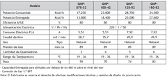 CALEFACTOR GOODMAN GMP-150 - 34.500 Kcal/hr. en internet