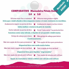 Mamadeira Avent Pétala Coala 260ml - Baby Bel Kids