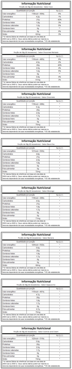 Whey Protein Concentrado 100% Pure Integralmedica 907g - comprar online