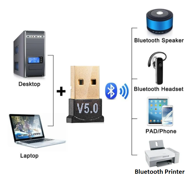 Adaptador Usb Receptor Bluetooth 5.0 Dongle Pc Notebook