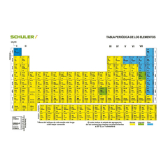 Tabla Periodica de los Elementos