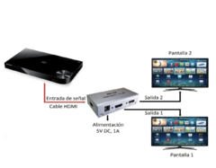 Splitter Hdmi Activo 1x2 Version 1.4 - comprar online