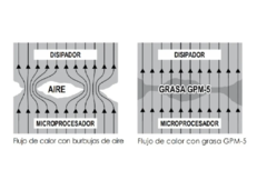 Grasa Disipadora / Termica con particulas Metalicas Gpm-5 - comprar online