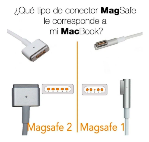 Cargador MAC SAFE 2 85W – TECNOLOGÍA R
