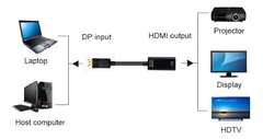 Cable Displayport a hdmi con entrada DisplayPort salida HDMI NETMAK NM-C102 en internet