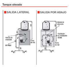 Imagen de BOMBA ROWA TANGO PRESS 20 0.5 HP