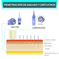 SESION DE MICRONEEDLING - comprar online