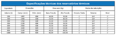 Conjunto Aquecedor Solar 1 Reservatório 800 Litros Baixa Pressão Com 4 Coletores 2,00x1,00 m² Classificação A - loja online