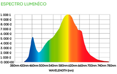 Led Cogordo Growtech P1000 (chips Osram) en internet