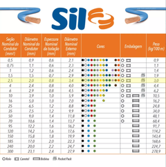 Cabo Fio Elétrico Flexível 2,5mm Sil 100 Metros Cores - loja online