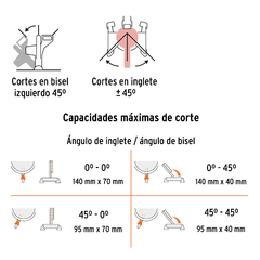 Sierra de inglete 10", 1800 W compuesta, Truper. CÓDIGO: 103236 CLAVE: SINCO-10-3 en internet