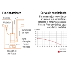 Bomba sumergible metálica para agua limpia uso rudo 1/2 CÓDIGO: 15001 CLAVE: BOS-1/2LPX en internet