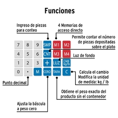 Báscula capacidad 40 kg electrónica multifunciones, Pretul. CÓDIGO: 29966 CLAVE: BASE-40P - ROALHERRAMIENTAS