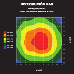 Panel Led MX 150 Full Spectrum - GS Iluminación - tienda online