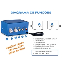 Modulador Audio e Video para RF Mini Bivolt AQUARIO na internet