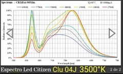 equipo led sun pro 135 w CITIZEN +OSRAM - Garden Spectrum