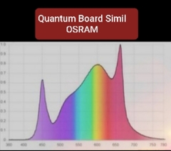 Equipo led SUN OSRAM SIMIL QUANTUM 250W - tienda online