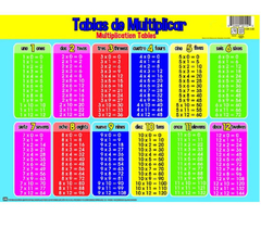 Lamina tablas de multiplicar