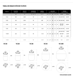 KIT FILTRACION VC 10 + BAS - comprar online