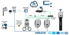 Wemob Smart Charge System