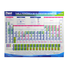 TABLA PERIODICA PADI TC