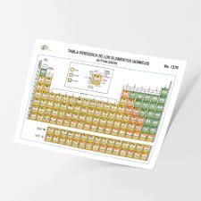 TABLA PERIODICA RAF CH