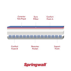 Colchon Springwall Power 140 x 190 - 2 plazas - tienda online