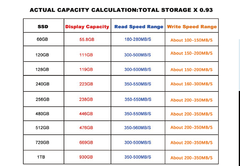 KUNUP SSD 120GB - 240GB - 480GB 6gb/s SUPER RAPIDO