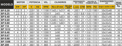 CABEZALES A PISTÓN | ALTA/BAJA (AB) y BAJA/BAJA (BB) en internet