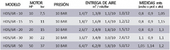 COMPRESORES | A TORNILLO 6 RODAMIENTOS - comprar online