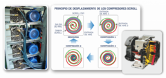 COMPRESORES | LIBRES DE ACEITE, OIL FREE, TECNOLOGIA SCROLL - comprar online
