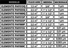 FILTRO PARA AIRE COMPRIMIDO COALESCENTE en internet