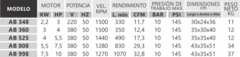 CABEZALES A PISTÓN | TRANSMISIÓN A CORREAS - comprar online