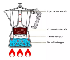 Cafetera Hudson Moka 9 Tazas Manual Italiana Plateada Color Plateado (copia) - comprar online