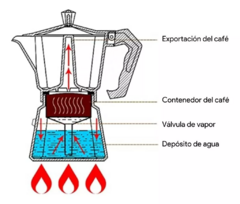 Cafetera Hudson Moka 9 Tazas Manual Italiana Plateada Color Plateado (copia) en internet