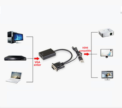 CONVERSOR ACTIVO DE VGA A HDMI