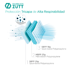 Barbijos Zutt Protect ® NEGROS en dispenser x50 unidades envasadas individualmente. ANMAT y FDA. (copia) - tienda online