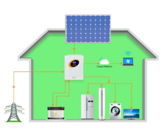 GENERA 792Kwh Mensuales !!! Generador Solar Híbrido 5Kw Paralelizable 8P Bateria LITIO - tienda online