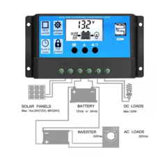 KIT SOLAR AUTOINSTALABLE CAMPO - comprar online