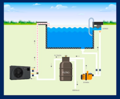 Aerotermia para piscinas de 35 a 70mil Litros en internet