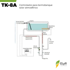 Controlador TK-8A para termotanque solar atmosférico - comprar online