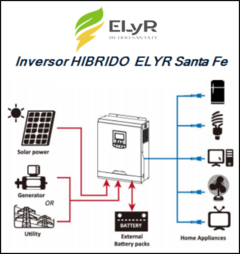 KIT DE EMERGENCIA UPS PARA CORTES DE LUZ - SIN RUIDO - 2KVA en internet