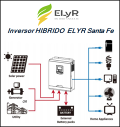 KIT DE EMERGENCIA UPS PARA CORTES DE LUZ - SIN RUIDO - 3KVA en internet