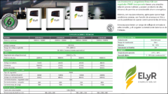Inversor y Cargador de Baterías PWM 12V – 220V 1000W - comprar online