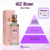 Perfume 412 Rose Moments Paris 15ml - (cópia) - comprar online