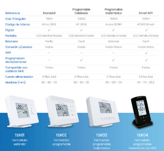 TERMOSTATO TRIANGULAR PROGRAMABLE INALAMBRICO - comprar online