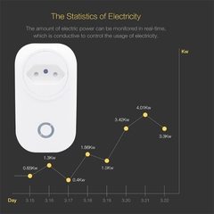 Brazil Smart WiFi Socket BR Plug Wireless - Americanas Construções - O shopping da sua Obra 