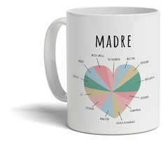 Taza Regalo Día De La Madre Cualidades