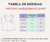 Vestido Franzido com Babadinho Bebê - Branco - loja online